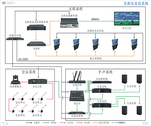 爱播aibomm-多功能无纸化会议系统.gif